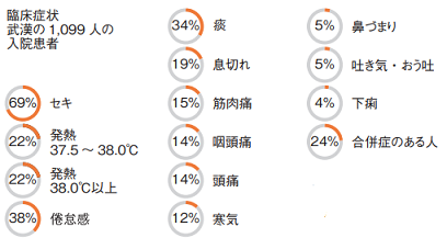 ウィルス 腺 コロナ 扁桃